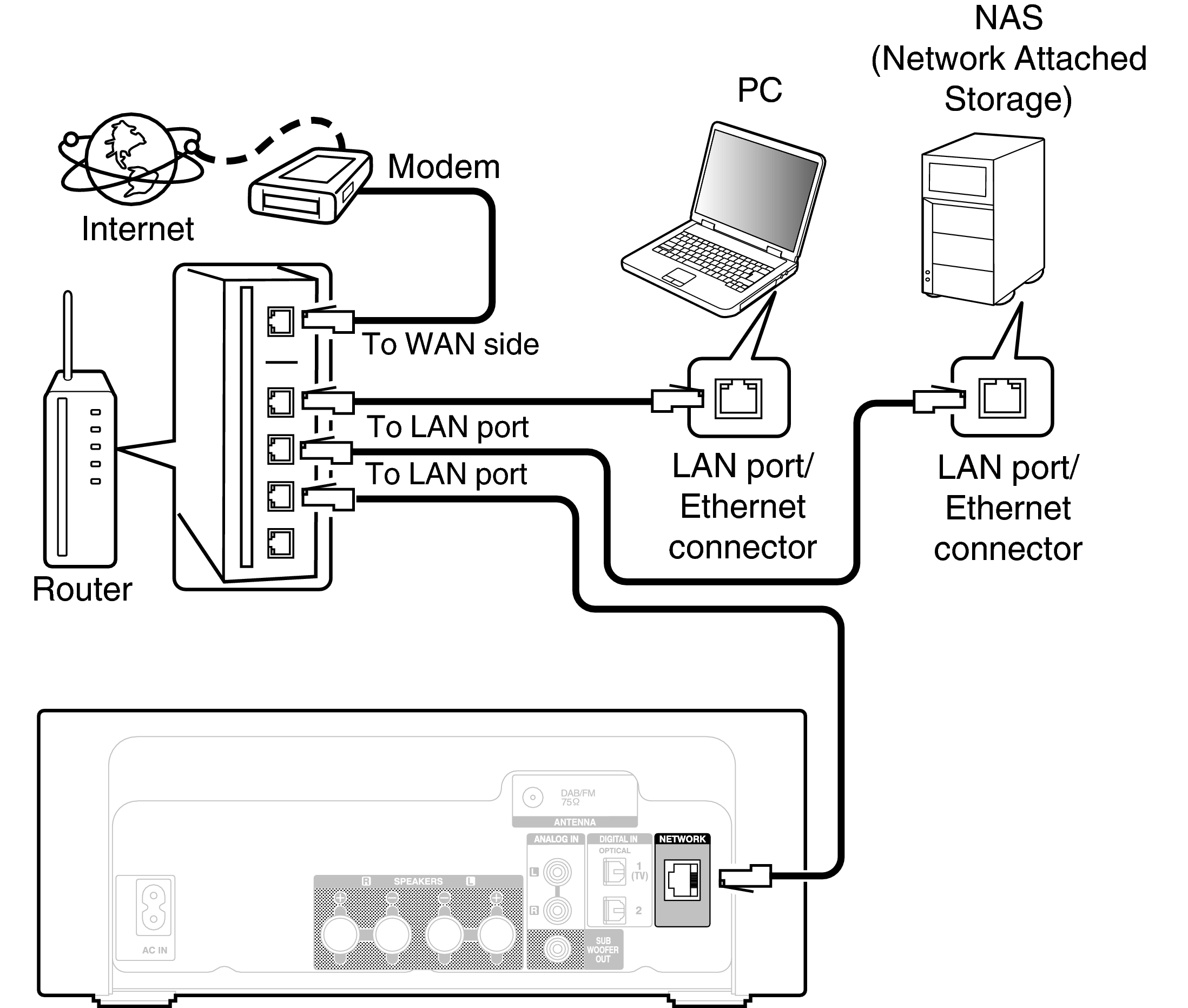 Conne Home Net RCDN11DAB